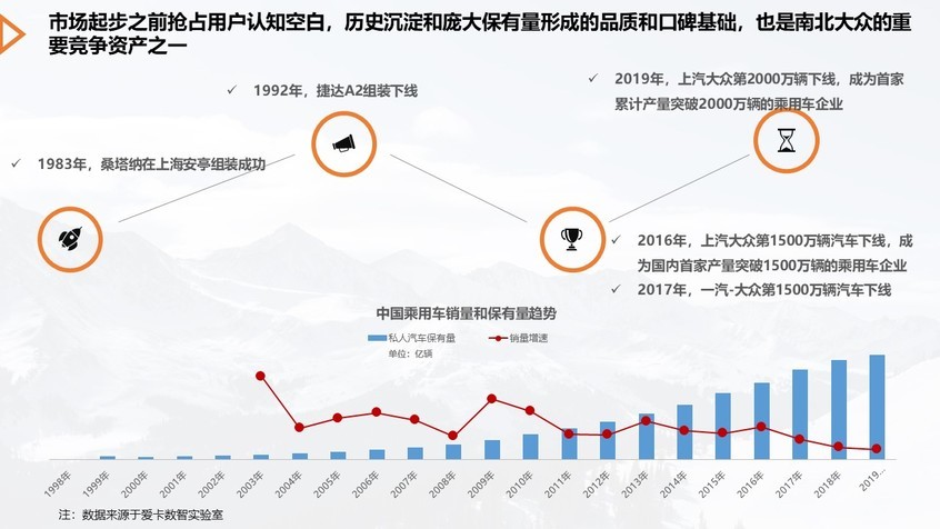 爱卡数智实验室