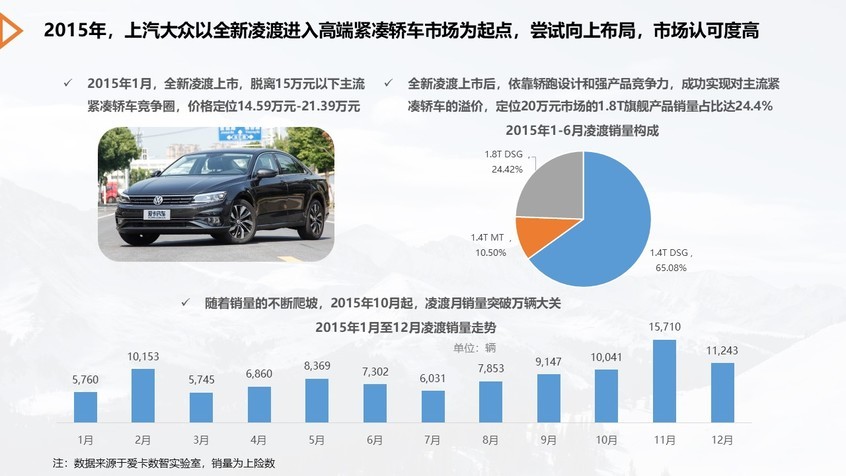 爱卡数智实验室