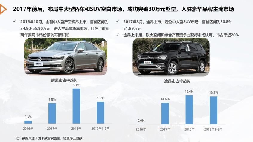 爱卡数智实验室