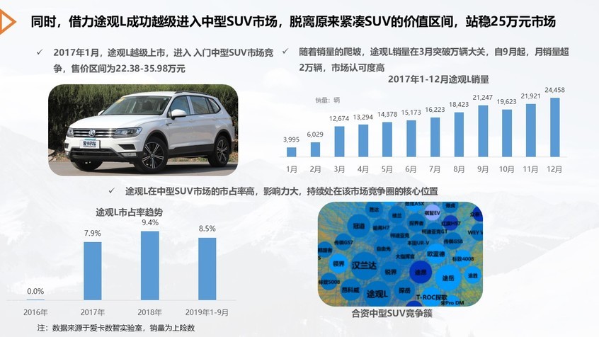 爱卡数智实验室