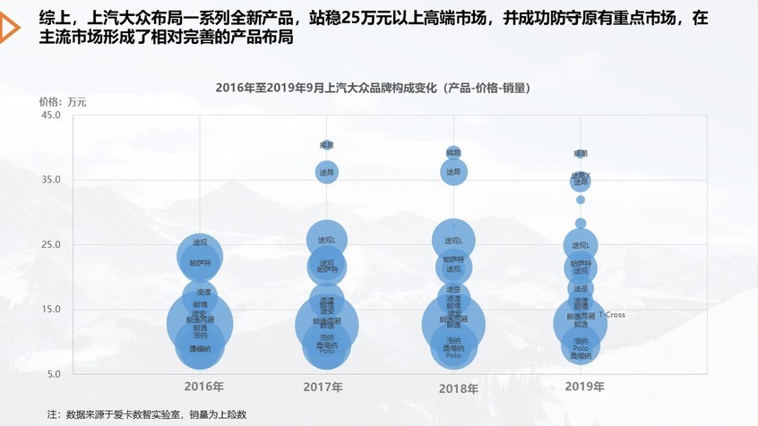 爱卡数智实验室