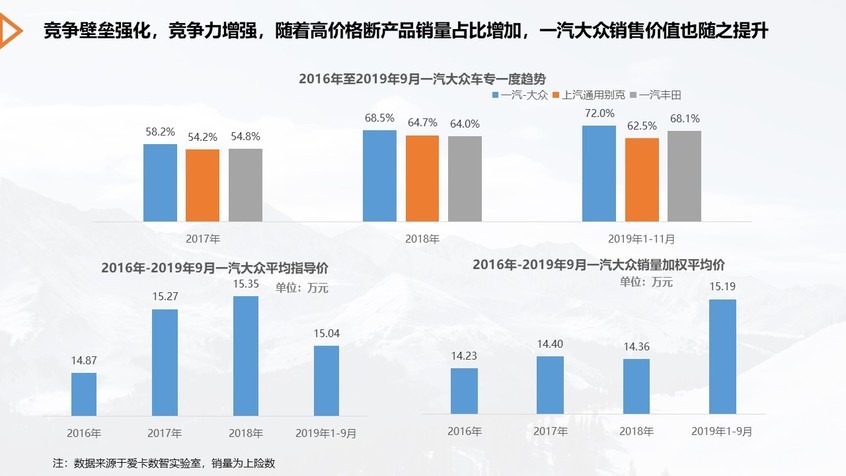 爱卡数智实验室