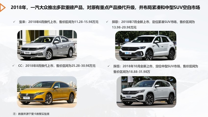 爱卡数智实验室