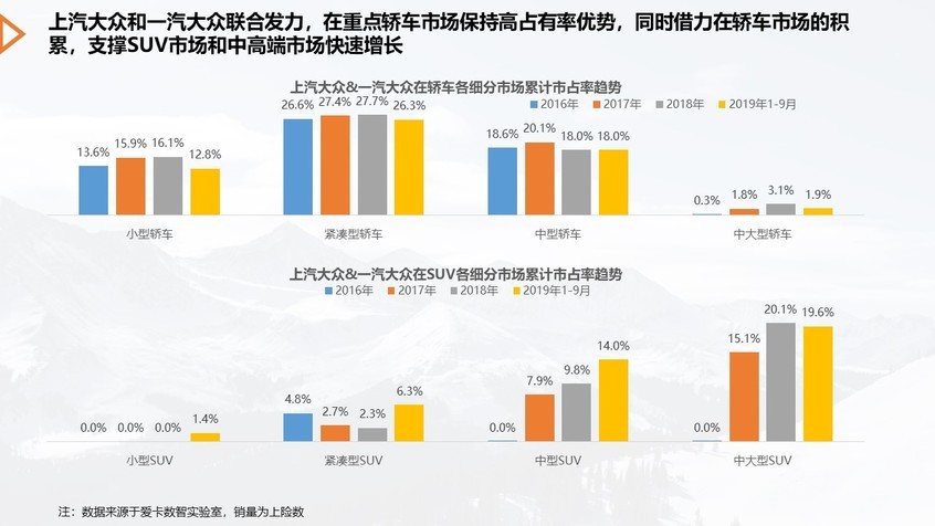 爱卡数智实验室