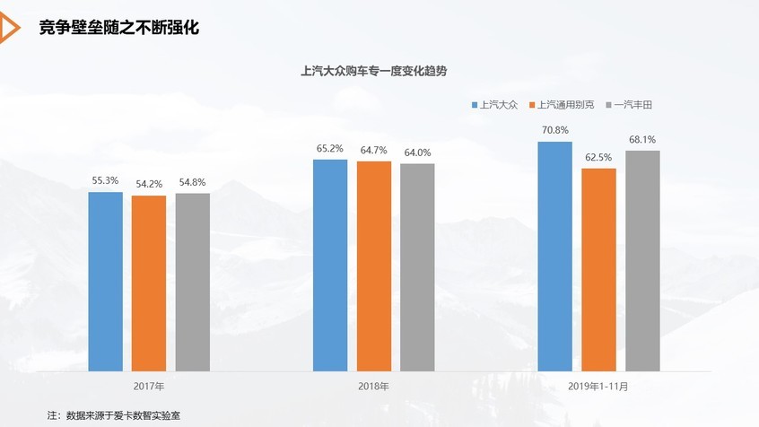 爱卡数智实验室