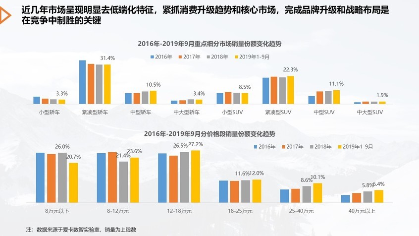 爱卡数智实验室