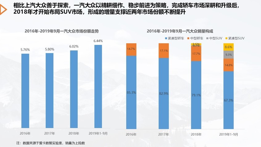 爱卡数智实验室