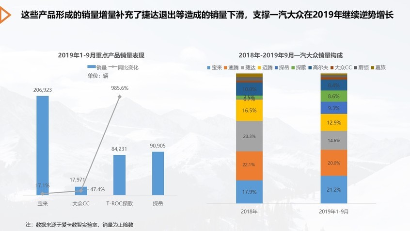 爱卡数智实验室