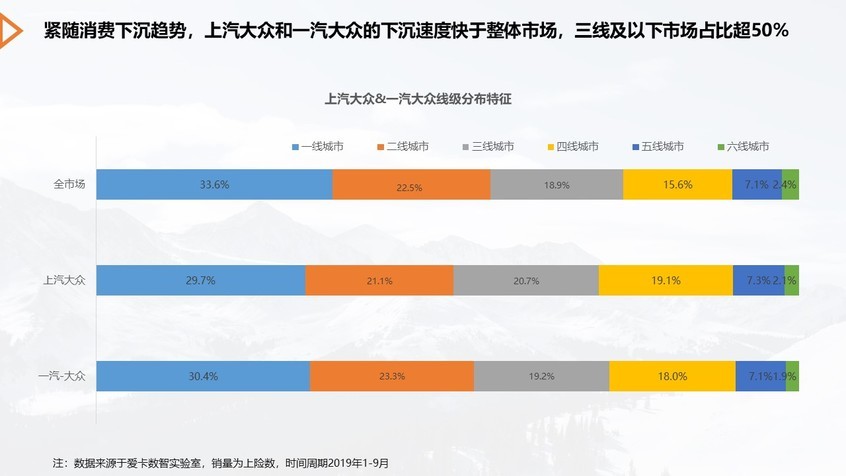爱卡数智实验室
