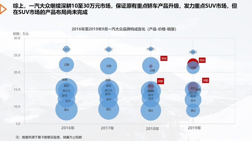爱卡数智实验室