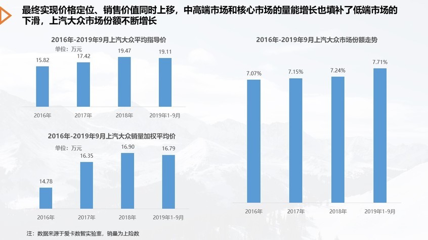 爱卡数智实验室