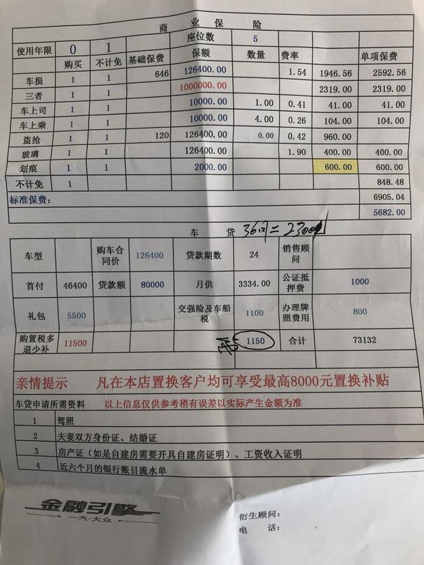 一汽大众售前服务调研得分偏低 一汽大众售前服务调研得分偏低