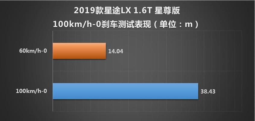 星途LX测试