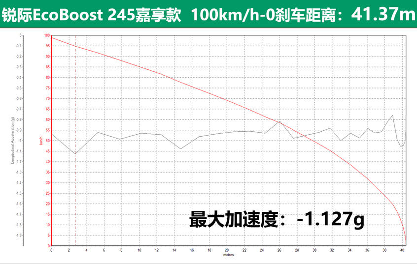 锐际