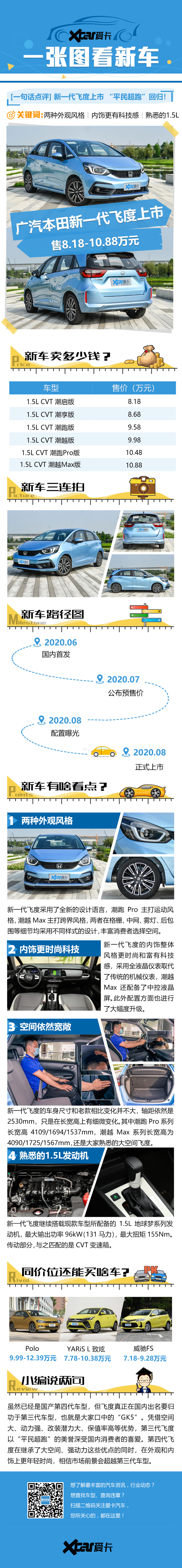 一张图看上市：第四代飞度