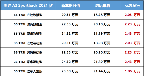 奥迪的A3降价促销