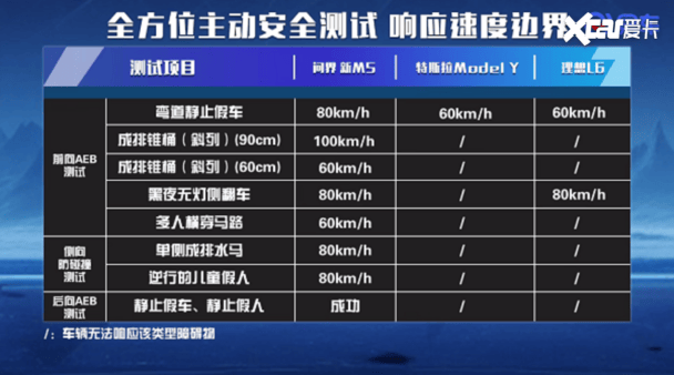 界问M5_界问M9价格_问界