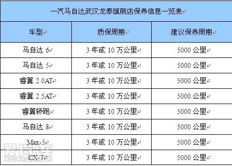 道路的生命线：武汉应急救援的发展与现状