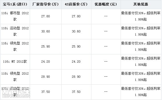 二手车置换行业透视：趋势与挑战并存