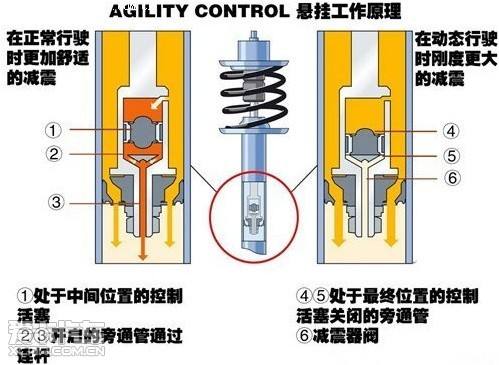 储管人口紧急排空阀_瓦斯泵站管路排空管(2)