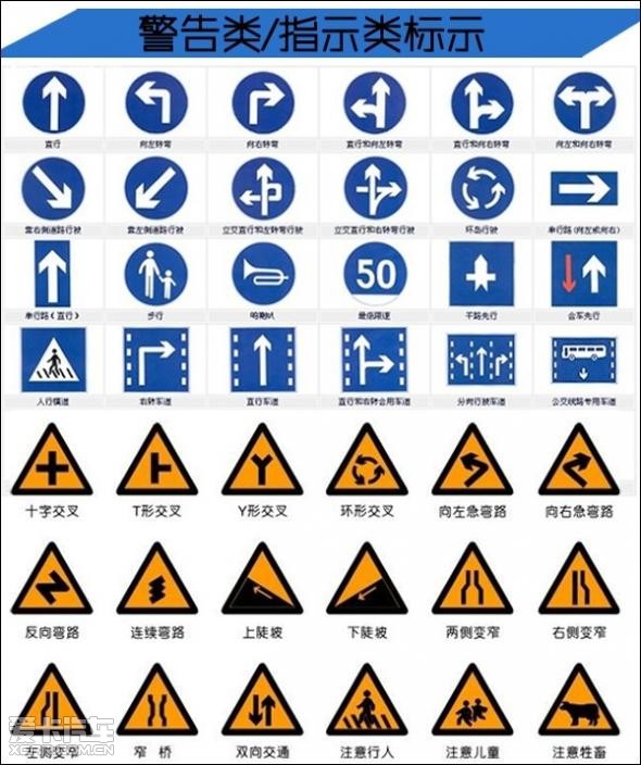形状分为圆形,长方形和正方形,作用为驾驶者指引正确的行车方向和车道