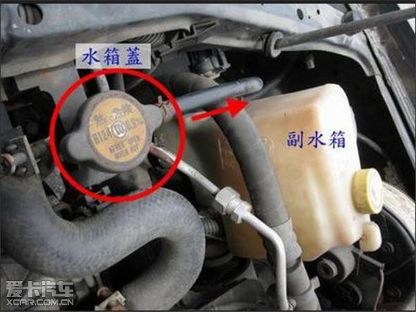 对汽车水箱的保养与故障判断您了解多少