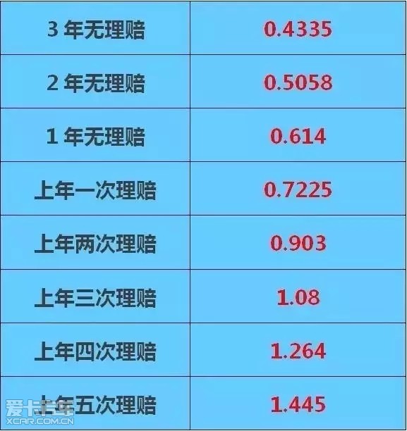 车险排行_平安车险图片(3)