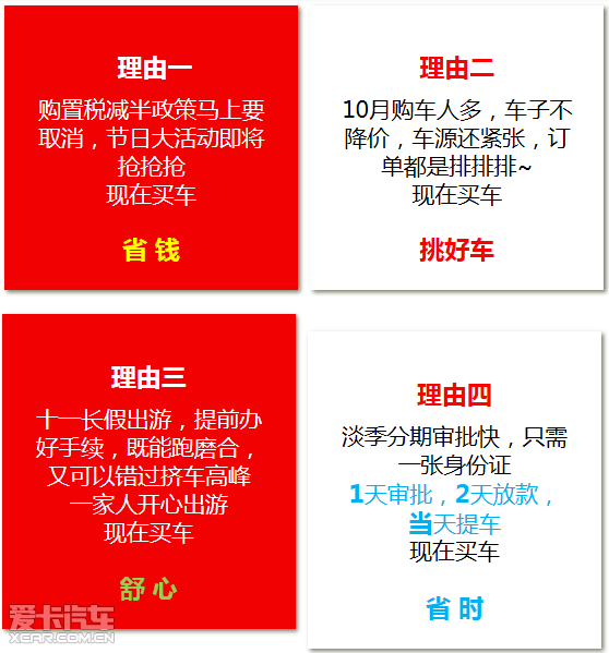 趕緊動起來,別在東張西望啦! 信用卡購車也要收取大額手續費 !!