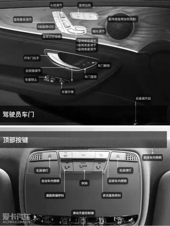 奔驰e300l功能键图解图片