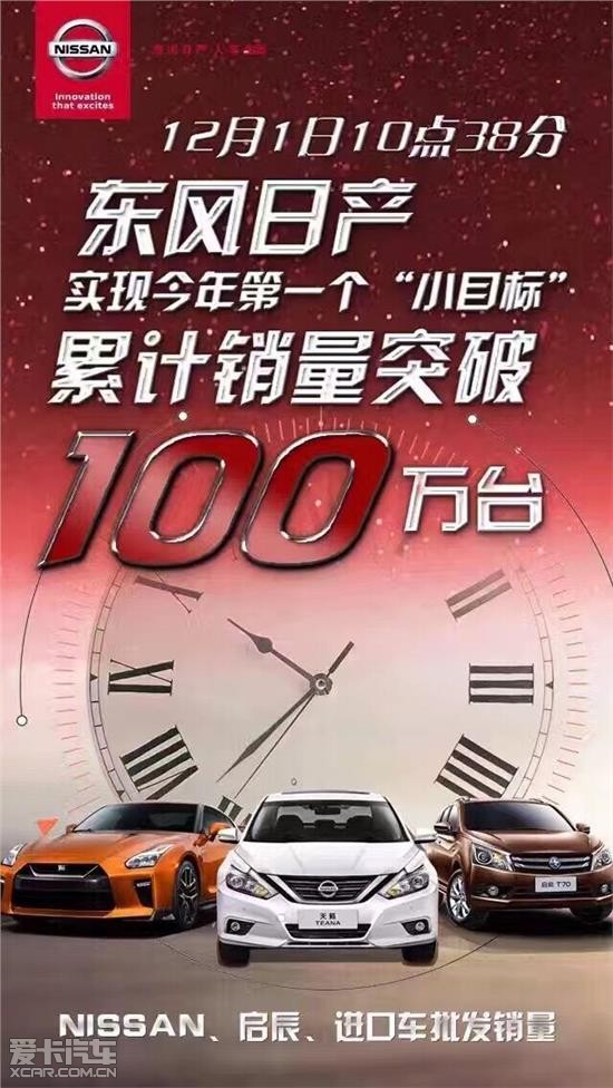 实现今年第一个小目标 销量突破100万