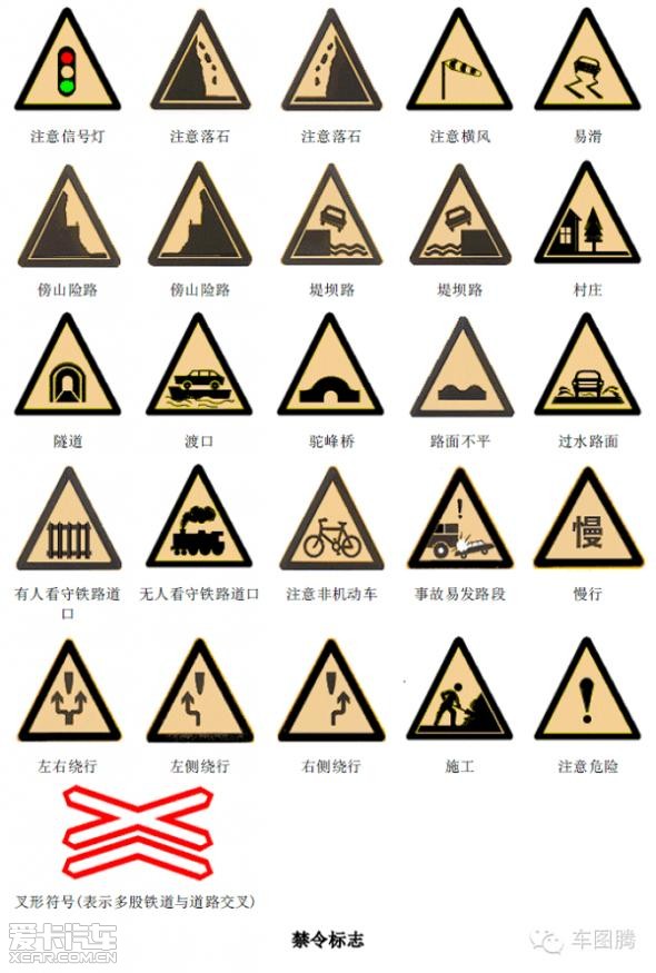 开车那么久,这些交通标识你确定都认识
