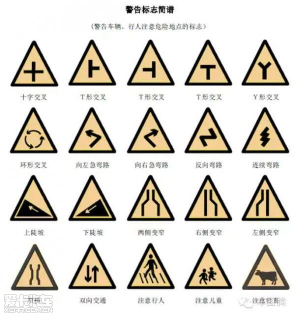 开车那么久,这些交通标识你确定都认识