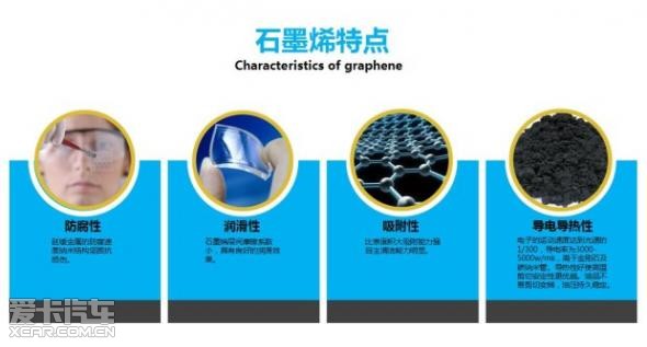 石墨烯功能涂料在未来的绿色革命中扮演着怎样的角色？