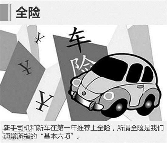 車損險,第三者險,盜搶險,車上人員責任險,玻璃險,不計免賠