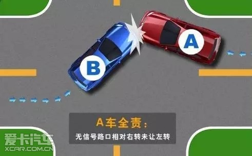 "右转让左转"还是"让右原则"?