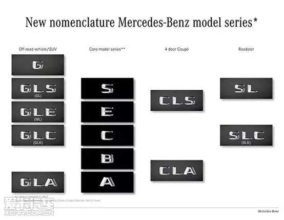 奔驰的车型分级你弄明白了吗?