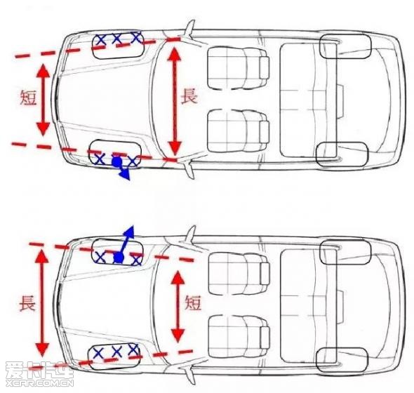 看懂不花冤枉钱_【茌平德众汽车销售服务有限公司】_爱卡汽车