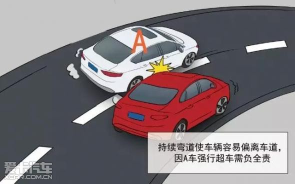 一旦发生事故,超车方负全责这时强行超车不仅违法,且极易发生事故持续