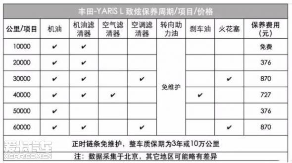 丰田致炫2021款配置表图片