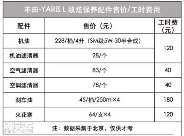 丰田致炫保养费用图片