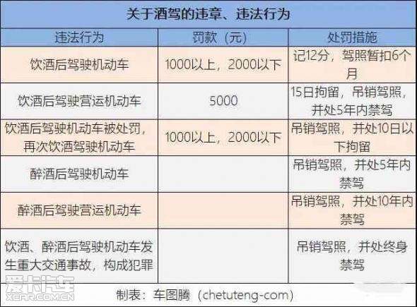 酒驾处罚标准新交规图片