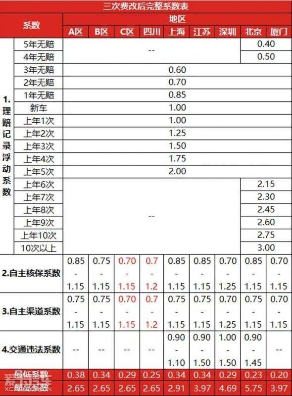 车险代理公司排名_车险代理公司图片(2)