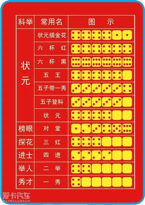 每人每次要把6粒骰子一起投进大碗里,看骰子的点数得饼