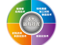 Ϊ������Ĥ�����ɽ���� - 13.5������