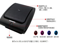 ���쳵�ؿ���������AC711 ������������