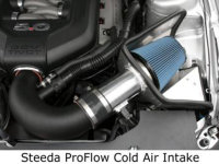 ����STEEDA�����ܽ���ϵͳ