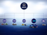 ��ռ�����г�   ��̩Sϵ��ƷΪ�����