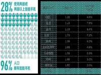 ��ͨ����2015���ƶ��豸�����߸��ٵ���