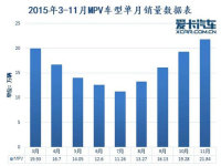 ������������ ����MPV�Ĵ����Ѿ�����