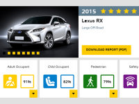 2015E-NCAP��7������ 11�����������